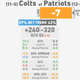 Illustration for article titled NFL Betting Lines, Visualized: Divisional Round (Late Edition)